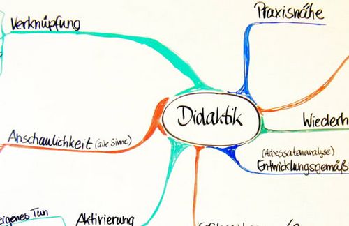 Durch die Einbindung medienpädagogischer Überlegungen in die Hochschuldidaktik wird die Universität zur Sozialisationsinstanz.