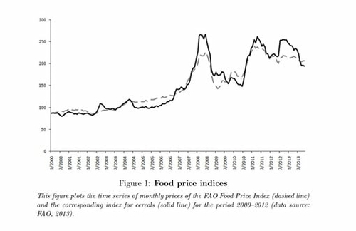 Wie haben sich Lebensmittelpreise zwischen 2000 und 2012 durchschnittlich entwickelt? Der FAO-Lebensmittelindex gibt Antworten.