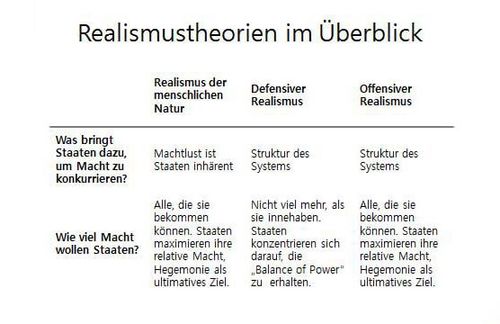 Übersicht Theorien