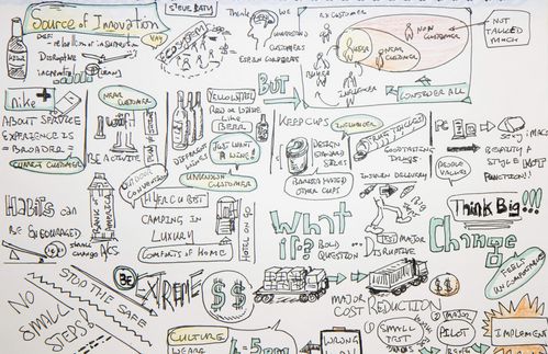 Was hat es also schlussendlich mit Innovationen und Antrieb auf sich? Wörtlich heißt „Innovation" soviel wie „Neuerung“ und kommt aus dem Lateinischen. In der Umgangssprache wird der Begriff im Sinne von neuen Ideen und Erfindungen und für deren wirtschaftliche Umsetzung verwendet. In die Wirtschaftswissenschaft wurde der Begriff durch Joseph Schumpeter und seine Theorie der Innovationen geprägt: Dabei geht es um die Aufstellung einer neuen Produktionsfunktion definiert. Wirtschaft und Gesellschaft wandeln sich, wenn Produktionsfaktoren auf eine neuartige Art und Weise kombiniert werden. Heil sieht besondere Vorteile allerdings nicht zwangsweise in neuen Produktionsfaktoren. „Besonders für kleine und mittlere Unternehmen kann die Integration von branchenfremdem Wissen so zu einer Reduktion des Entwicklungsrisikos bei radikalen Innovationen sowie zu einer Steigerung der eigenen Innovationskraft durch die Übernahme oder den Transfer vorhandener Lösungen beitragen“, resümiert er. Was hat es also schlussendlich mit Innovationen und Antrieb auf sich? Wörtlich heißt „Innovation" soviel wie „Neuerung“ und kommt aus dem Lateinischen. In der Umgangssprache wird der Begriff im Sinne von neuen Ideen und Erfindungen und für deren wirtschaftliche Umsetzung verwendet. In die Wirtschaftswissenschaft wurde der Begriff durch Joseph Schumpeter und seine Theorie der Innovationen geprägt: Dabei geht es um die Aufstellung einer neuen Produktionsfunktion definiert. Wirtschaft und Gesellschaft wandeln sich, wenn Produktionsfaktoren auf eine neuartige Art und Weise kombiniert werden. Heil sieht besondere Vorteile allerdings nicht zwangsweise in neuen Produktionsfaktoren. „Besonders für kleine und mittlere Unternehmen kann die Integration von branchenfremdem Wissen so zu einer Reduktion des Entwicklungsrisikos bei radikalen Innovationen sowie zu einer Steigerung der eigenen Innovationskraft durch die Übernahme oder den Transfer vorhandener Lösungen beitragen“, resümiert er.