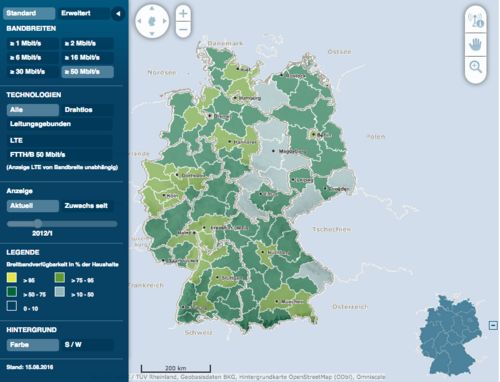 Alles im grünen Bereich? Auch wenn der schleppende Breitbandausbau von vielen Akteuren beklagt wird, sind auf dieser Karte des Bundesministeriums für Verkehr und digitale Infrastruktur große Teile der Bundesrepublik bereits ausreichend mit schnellem Netz versorgt. Wie im Rahmen der Internationalen Funkausstellung (IFA) in Berlin bekannt wurde, könnte der Netzausbau nun noch schneller voranschreiten: Denn die Telekom hat von der Bundesnetzagentur die Erlaubnis für den weiteren Ausbau der umstrittenen Vectoring-Breitbandtechnologie bekommen. Damit könnten weitere sechs Millionen Kunden in Deutschland mit Bandbreiten von bis zu 100 Megabit pro Sekunde versorgt werden. Im Gegenzug habe sich die Telekom zu einer flächendeckenden Erschließung aller Haushalte in den Nahbereichen mit schnellen Breitbandanschlüssen verpflichtet und eine feste Investitionszusage gegeben. Kritiker bemängeln neben der Monopolstellung der Telekom vor allem, dass die Vectoring-Technik weiterhin auf bestehende Kupferkabel setzt und den Ausbau des noch schnelleren Glasfaserkabel-Netzwerks unterdrückt. 