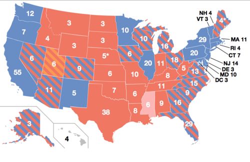 Red States und Blue States – während die Staaten an den Küsten oftmals sicher an die Demokraten gehen, sind viele Staaten in der Mitte des Landes fest in den Händen der Republikaner. Aktuellen Umfragen zufolge sind Hillary Clinton 214 Wahlmänner sicher, Donald Trump kann auf 145 zählen. 169 sind zwischen beiden allerdings noch offen – und zusätzliche 6 zwischen Donald Trump und Evan McMullin. Ob – und mit welchem Abstand – einer der Kandidaten sich die Mehrheit der 538 Wahlmänner am 8. November sichern kann, bleibt zumindest theoretisch statistisch offen. Ob neue FBI-Ermittlungen bezüglich der Mail-Affäre oder angebliche Sex-Videos aus Moskau noch etwas ändern können, wird sich zeigen.
 