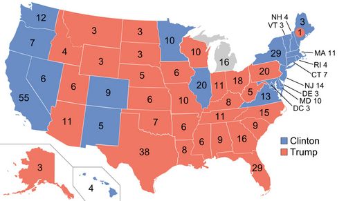 Zwar hat Hillary Clinton den Popular Vote mit einem Vorsprung von circa 600.000 Stimmen – was 0,5 Prozent entspricht – gewonnen, doch konnte Donald Trump mehr Wahlmänner auf sich vereinen. Und so steht es am Ende der Wahl – vor der Bekanntgabe, wer Michigan schlussendlich gewonnen hat – 290 zu 232 Wahlmänner für Trump. Dieser konnte 30 Staaten für sich entscheiden, während es bei Clinton 20 plus Washington, D.C. wurden.