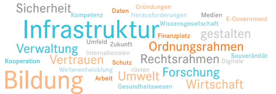 Infrastruktur, Bildung, aber auch der Ordnungsrahmen, sind die Themen, die kleine und mittlere Unternehmen bei der Digitalisierung am Bodensee beschäftigen.