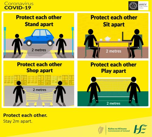 Ein Beispiel aus aktueller Forschung aus dem Autorenteam von Lunn (2020) in Zusammenarbeit mit irischen Behörden. Es zeigt, wie man zielführendes Verhalten fördern kann: Schilder, die Empathie mit Menschen aus Risikogruppen ansprechen (oben) sind effektiver, um Social Distancing zu fördern als Schilder, die nur die Abstandsregel an sich kommunizieren. 