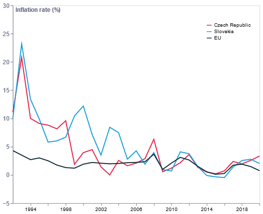 Abbildung 2: Inflationsrate in Prozent (Anmerkung: EU15 – 15 Mitgliedstaaten (wie vor 2004), EU27 – ohne das Vereinigte Königreich), Quellen: Eurostat, Österreichische Nationalbank, Europäische Kommission