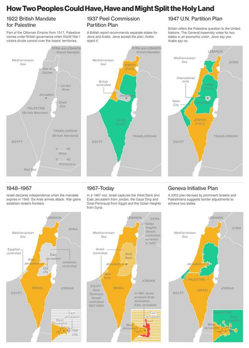 Die Vision für eine Zweistaatenlösung hat sich seit der israelischen Staatsgründung stark verändert. Ein Großteil der internationalen Staatengemeinschaft (auch Deutschland und die EU) erkennen das Selbstbestimmungsrecht der Palästinenser und ihr Streben nach einem eigenen Staat an und befürworten die Zweistaatenlösung bis heute. Man ist davon überzeugt, dass nur durch Verhandlungen ein dauerhafter Frieden erreichbar ist, bei dem letztlich ein unabhängiger palästinensischer Staat Seite an Seite mit Israel existiert. Eine Vereinbarung über die künftigen Grenzen soll aus Perspektive des deutschen Staates auf der „Green Line“ basieren – den Grenzen von der dem Ausbruch des Sechstagekrieges am 5. Juni 1967.