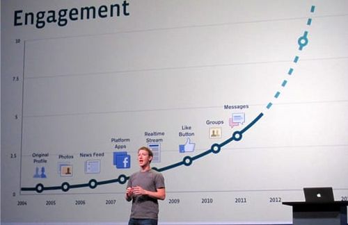 Facebook-CEO Mark Zuckerberg bei der Präsentation der erwarteten Unternehmensentwicklung auf der f8-Entwickler-Konferenz im September 2011. Trotz deutlicher werdender Kritik an Datenschutz und Privatsphäre ist das soziale Netzwerk aus dem studentischen Alltag kaum mehr wegzudenken. Über die gemeinsame Nutzung durch Studierende und Dozenten entsteht eine neue Kommunikationsplattform, die über den Kontakt in Seminaren und Vorlesungen hinausgeht - mit deutlichen Vor- und Nachteilen. 