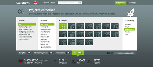 Startnext ist Deutschlands erfolgreichstes Crowdfunding-Portal: Mit über 4 Millionen Euro wurden bereits über 750 Projekte finanziert.
