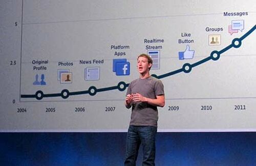 "Our mission is to make the world more open and connected." Dass Facebook damit nebenbei noch ein paar Milliarden verdient, dürfte Mark Zuckerberg nicht unrecht sein.